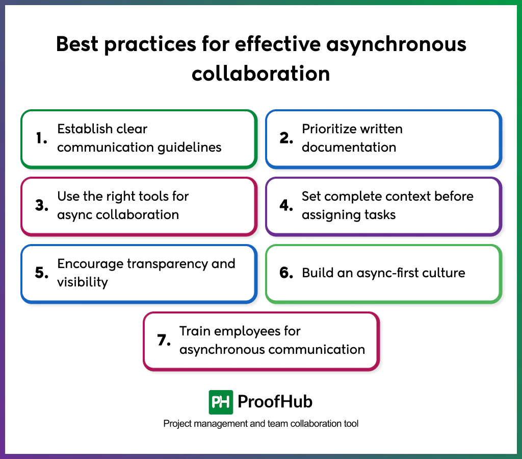 asynchronous collaboration best practices