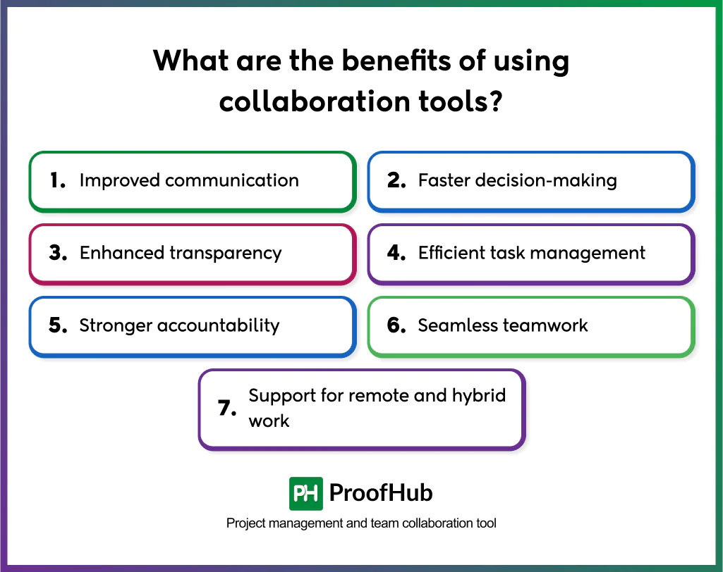 collaboration tools benefits