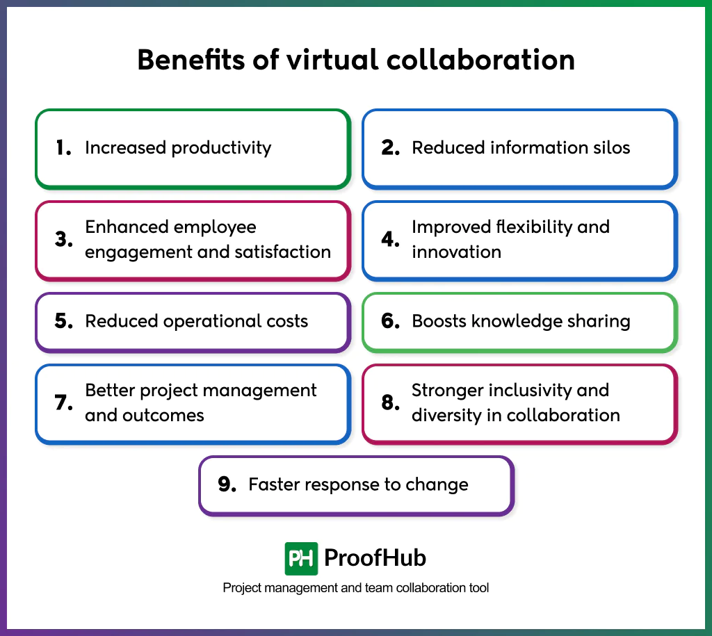 benefits of virtual collaboration
