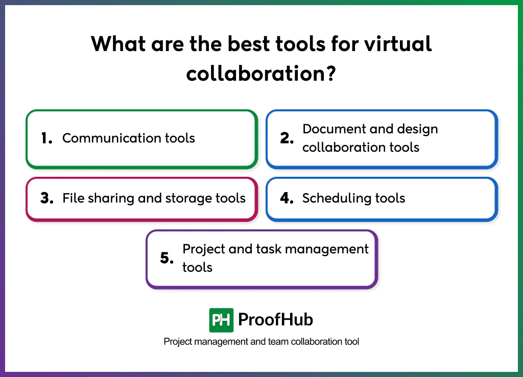 best tools for virtual collaboration