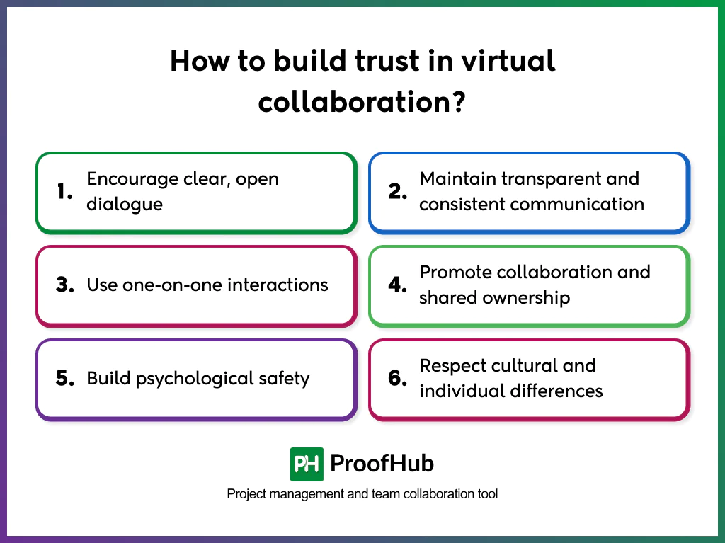 build trust in virtual collaboration