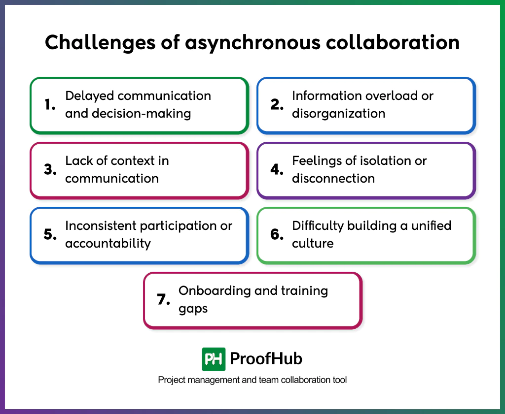 challenges of asynchronous collaboration