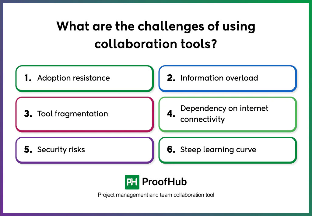 collaboration tools challenges