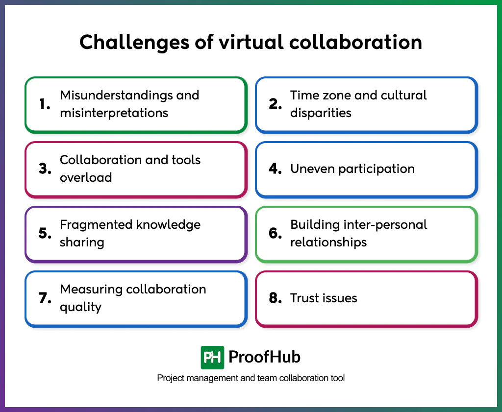 challenges of virtual collaboration