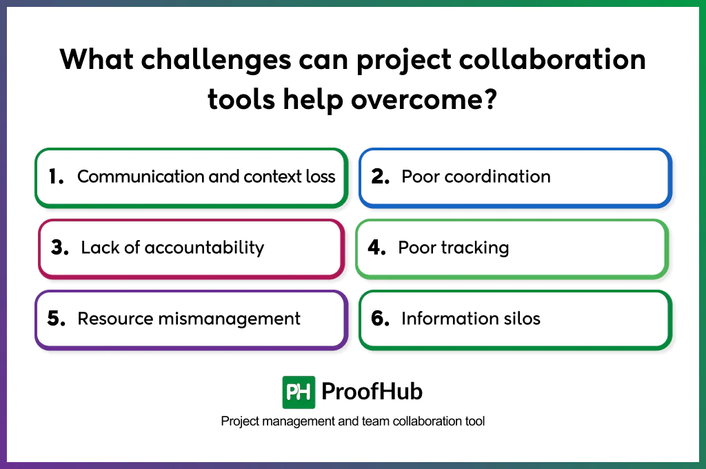 challenges project collaboration tools help overcome