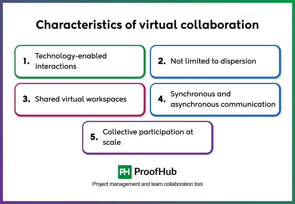 characteristics of virtual collaboration