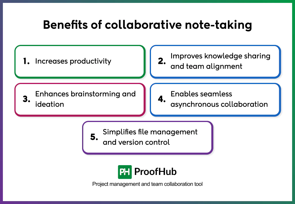 collaborative note-taking benefits