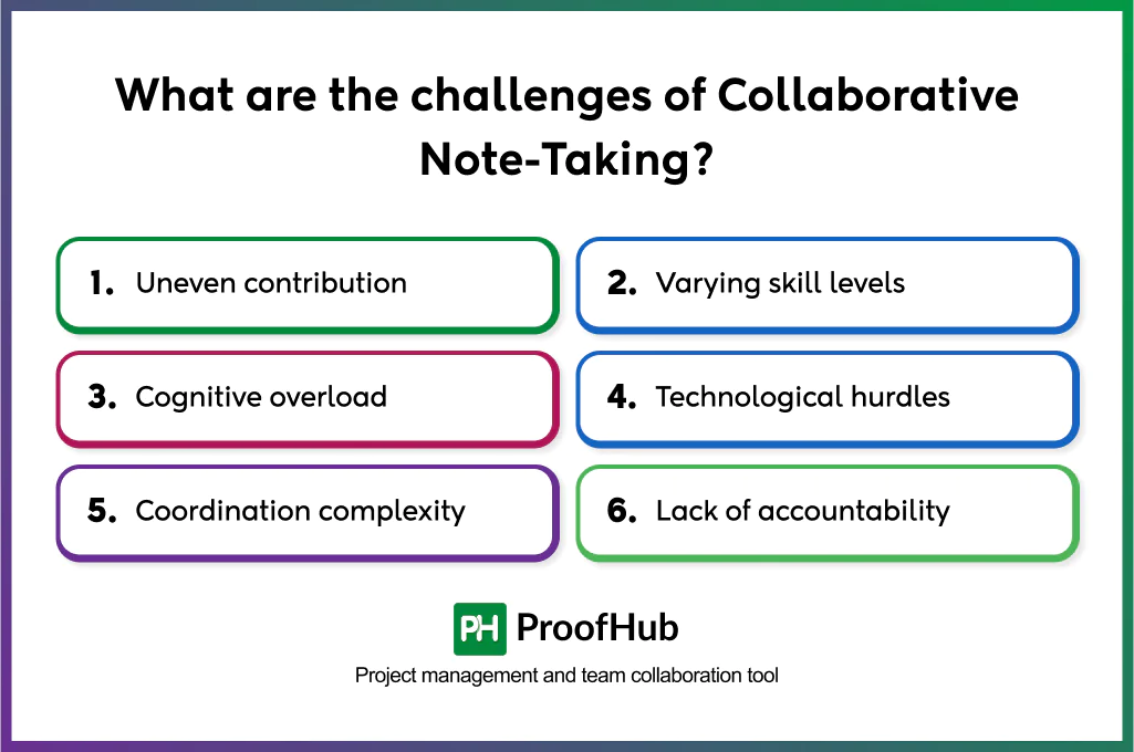 collaborative note-taking challenges