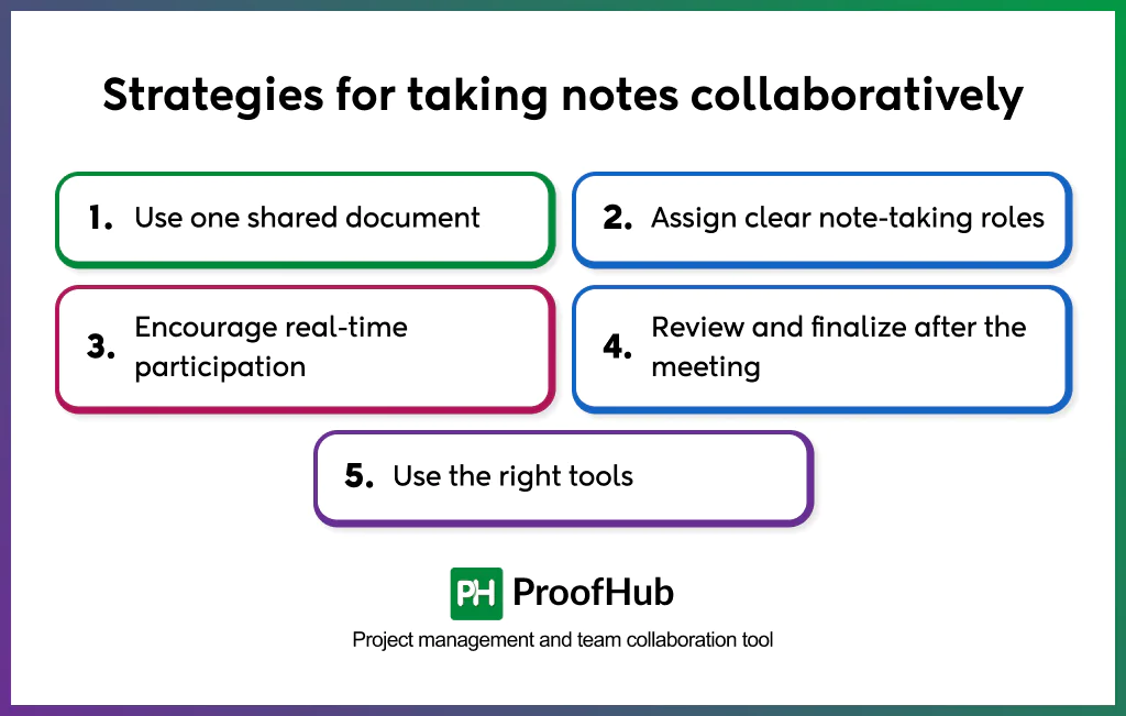 collaborative note-taking strategies