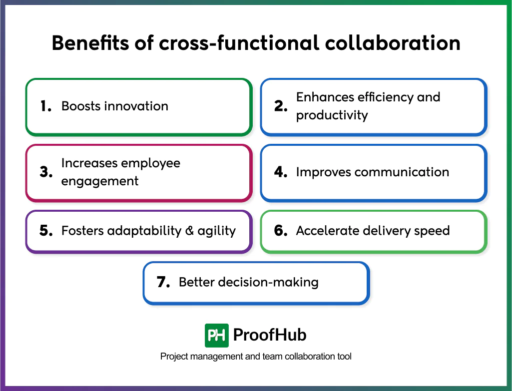 cross-functional collaboration benefits