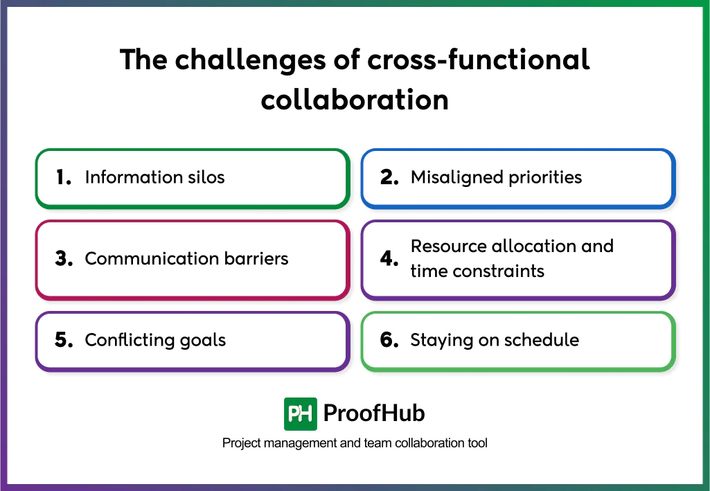 cross-functional collaboration challenges