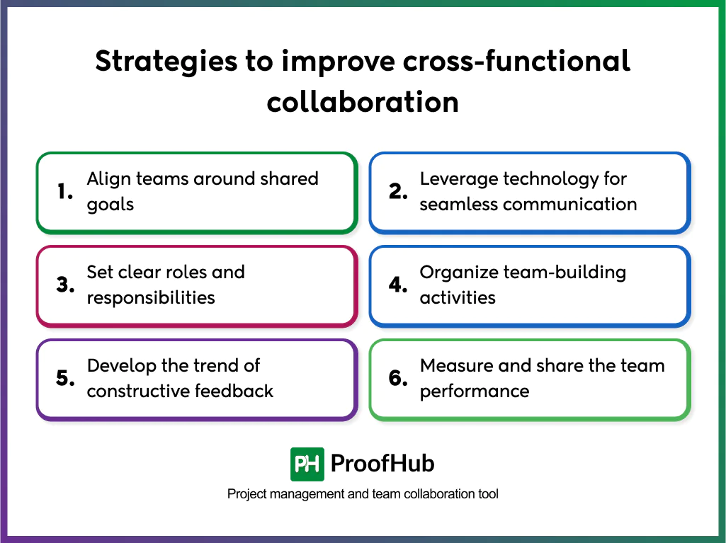cross-functional collaboration strategies