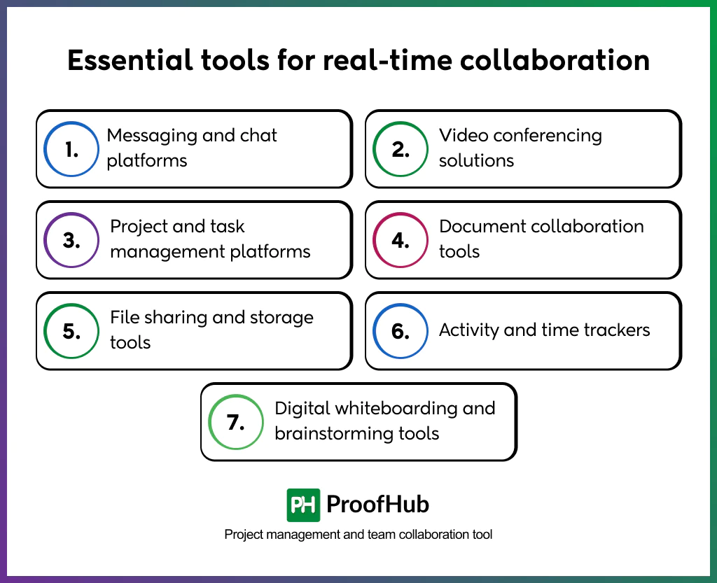 essential tools for real-time collaboration