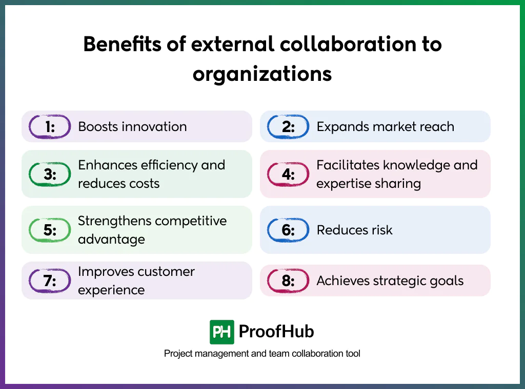 external collaboration benefits