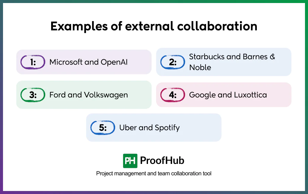 external collaboration examples