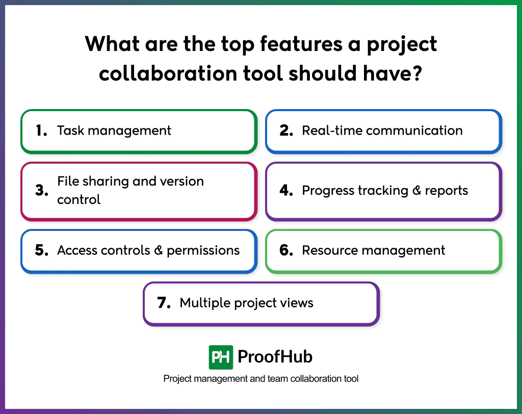 features a project collaboration tool should have
