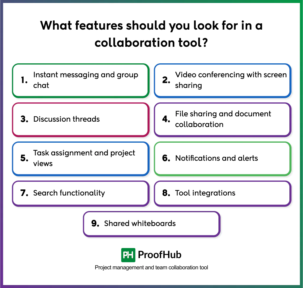 collaboration tool features