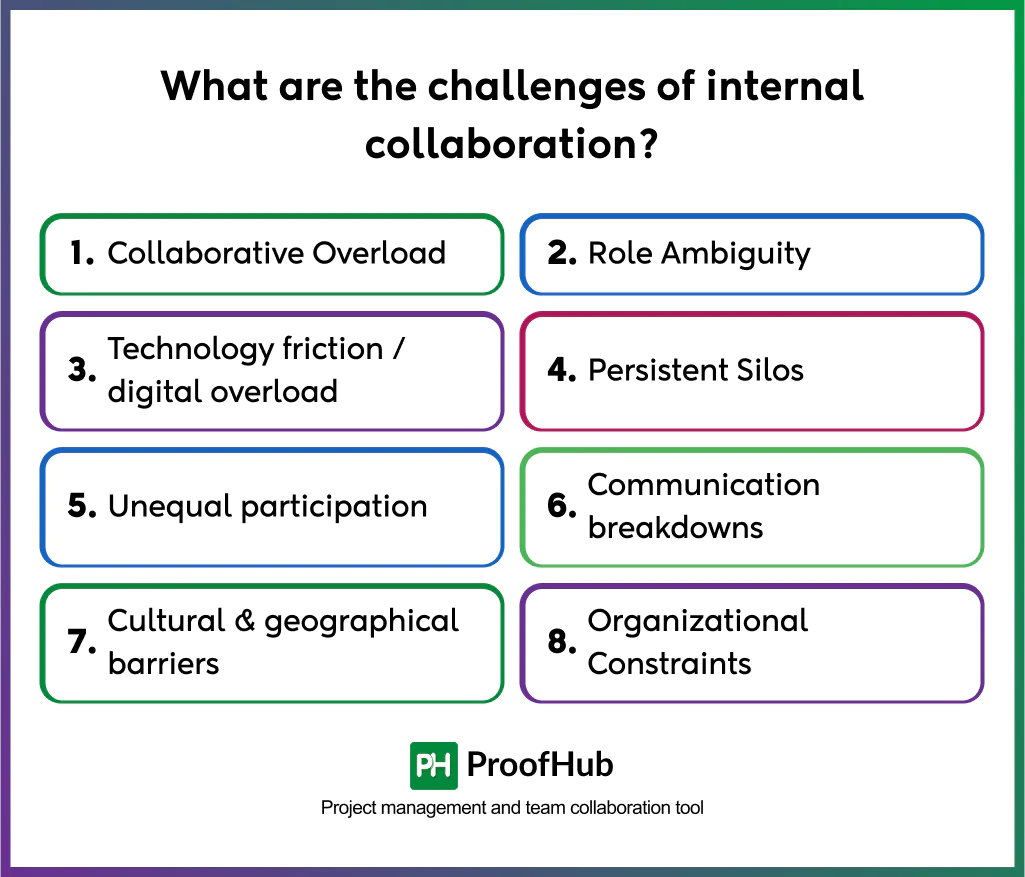 internal collaboration challenges