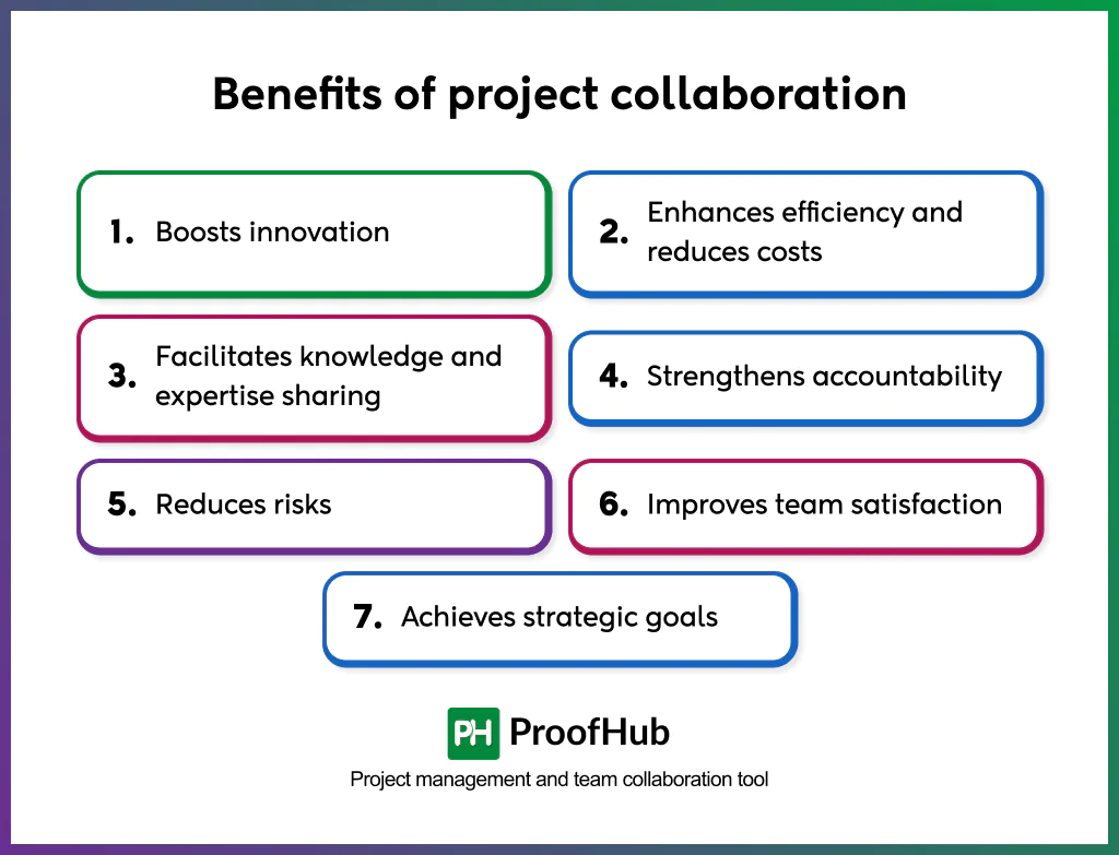 project collaboration benefits