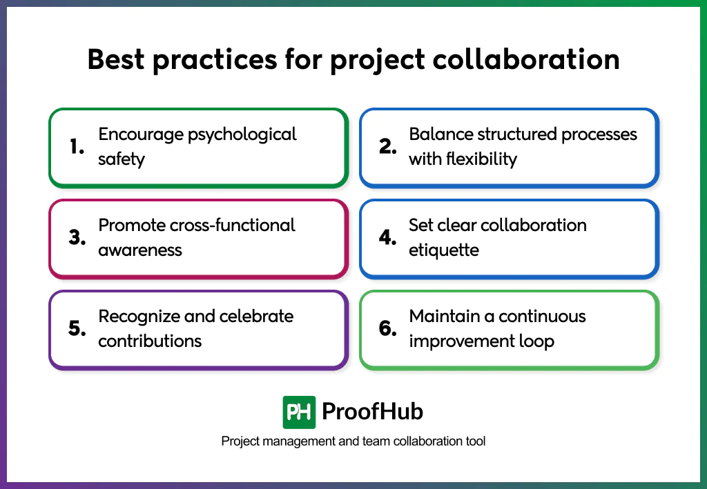 project collaboration best practices