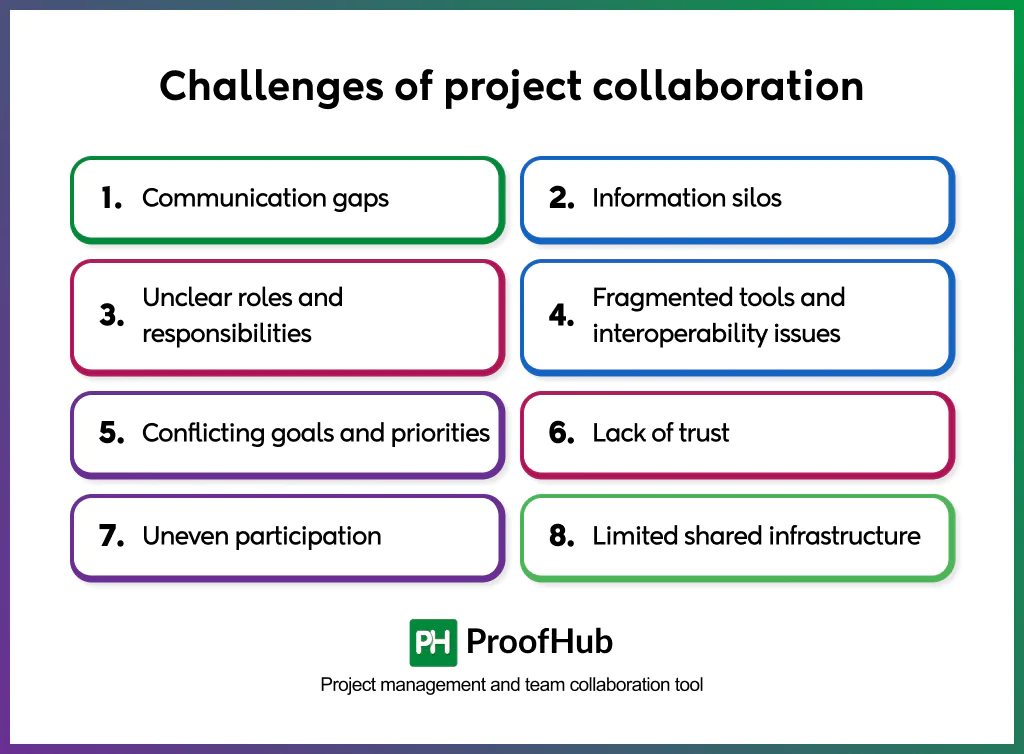 project collaboration challenges