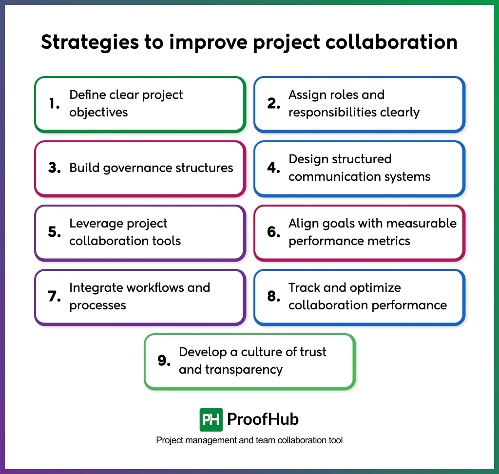 project collaboration strategies