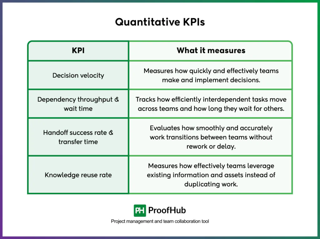 quantitative collaboration kpis