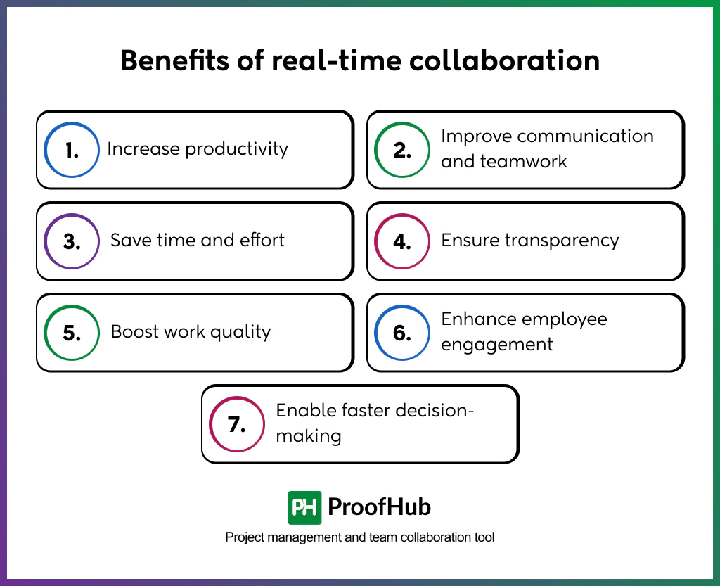 real-time collaboration benefits