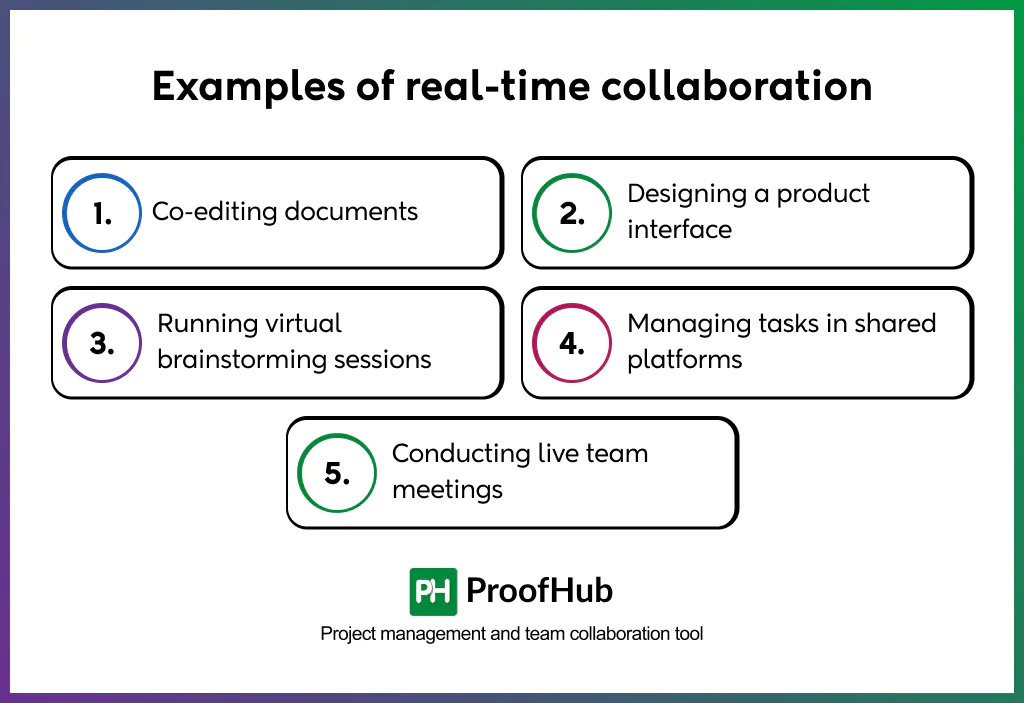 real-time collaboration examples