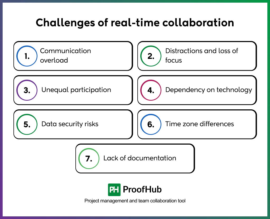 real-time collaboration challenges