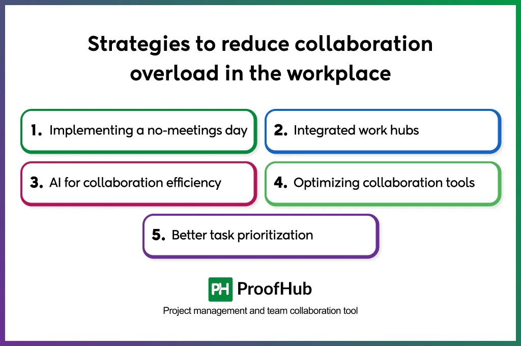 strategies to reduce collaboration overload