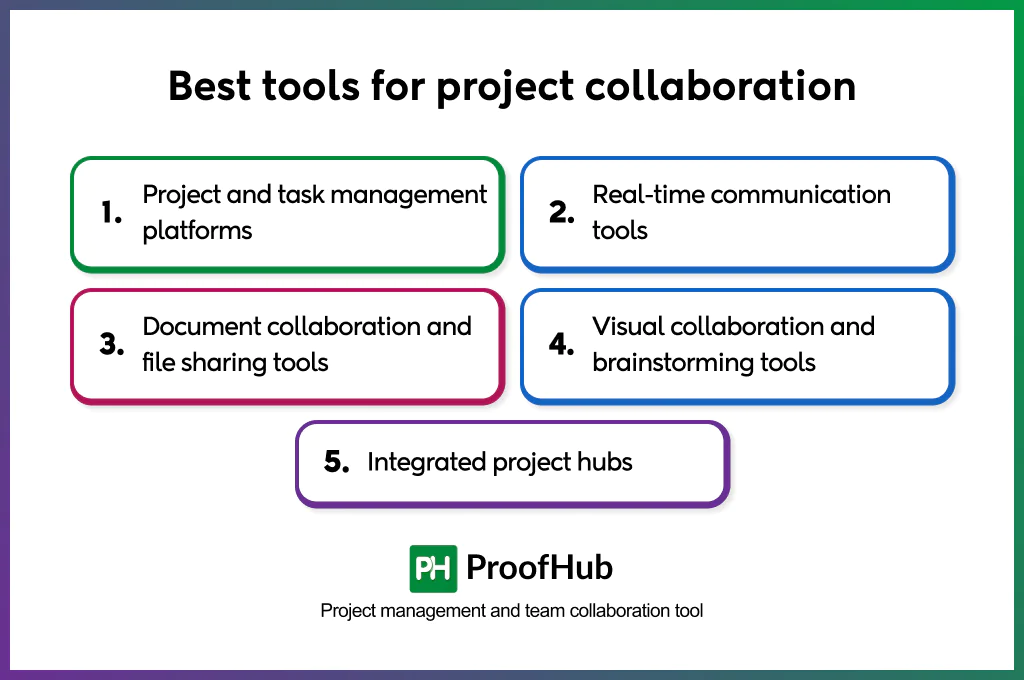 tools fo project collaboration
