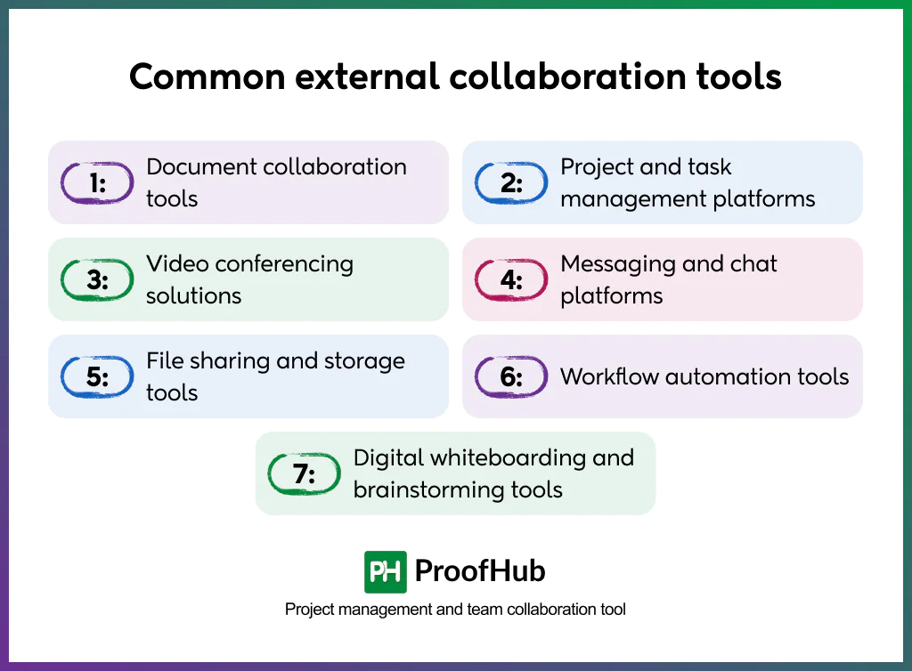 tools for external collaboration