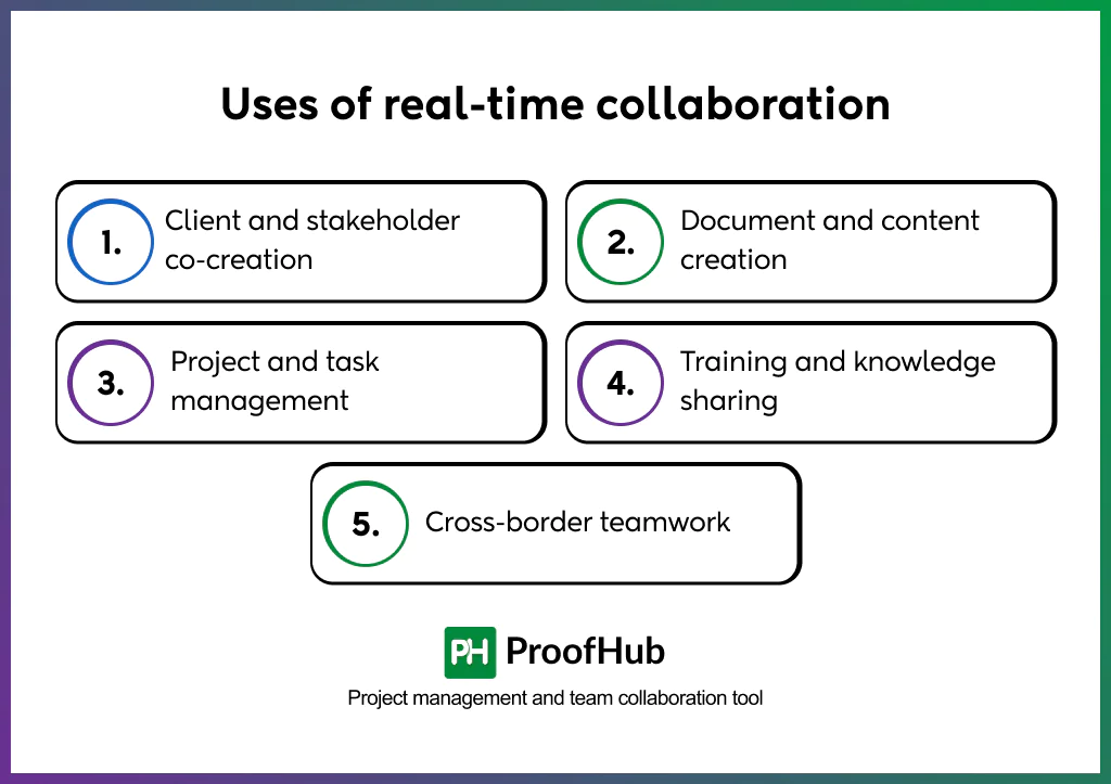 uses of real-time collaboration