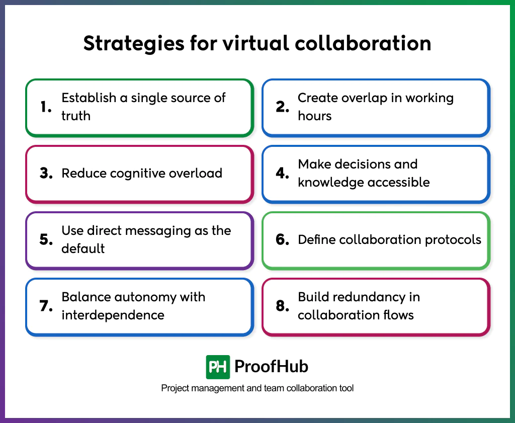virtual collaboration strategies