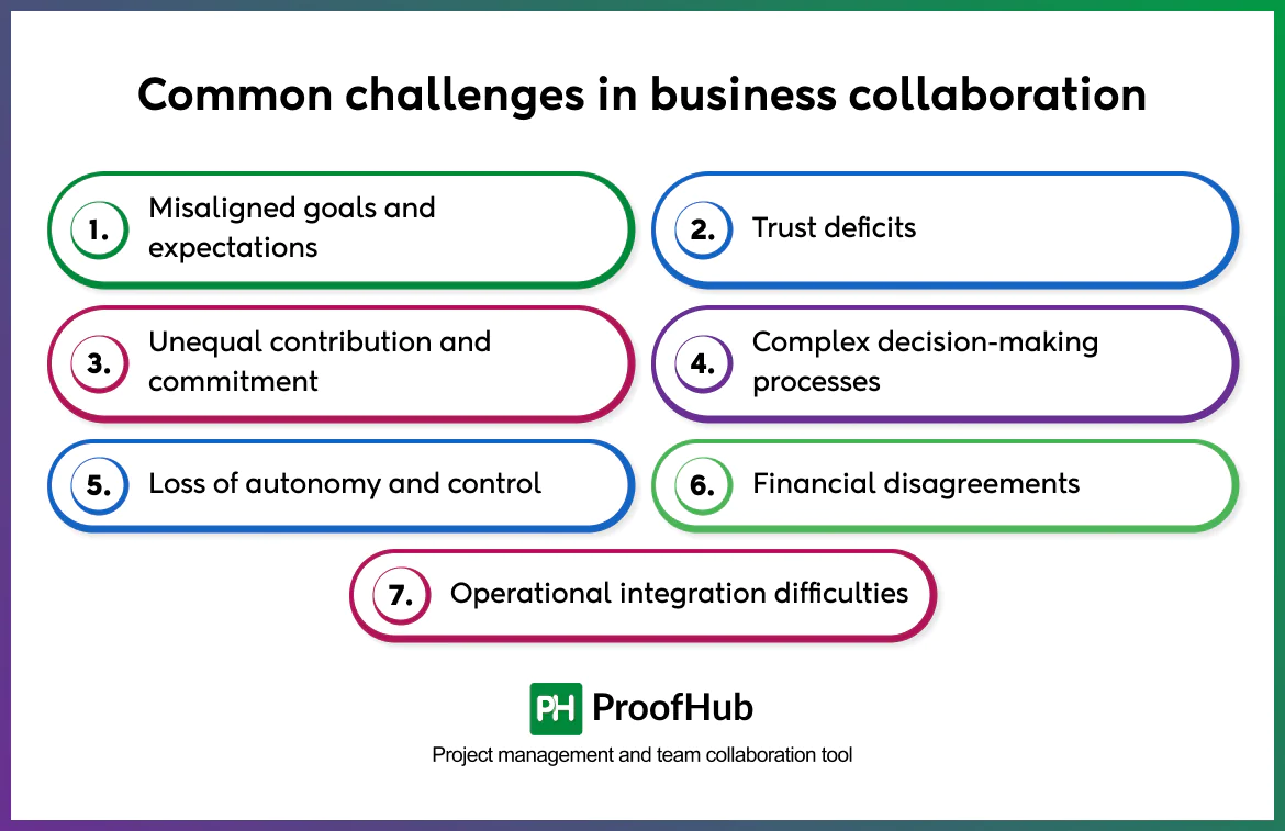 business collaboration challenges
