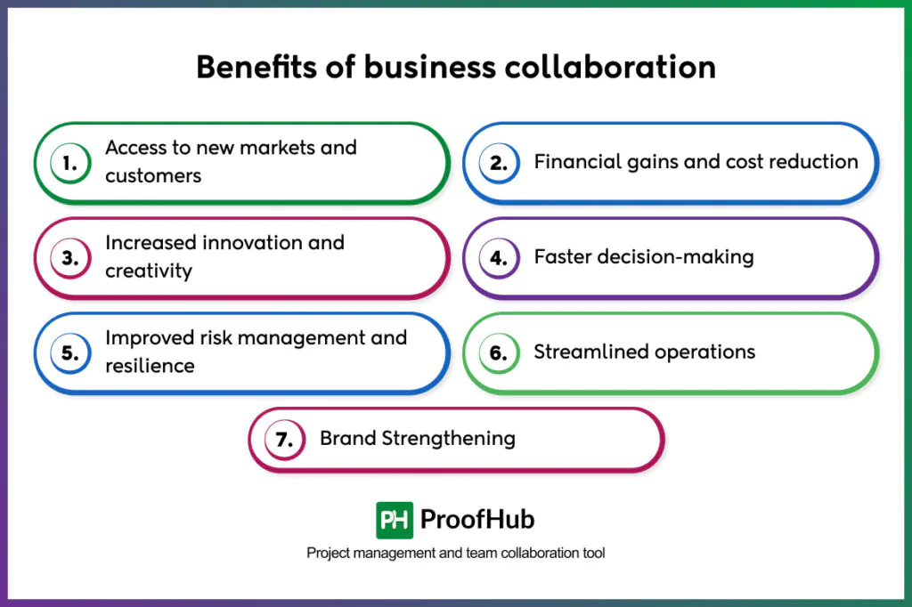 benefits of business collaboration