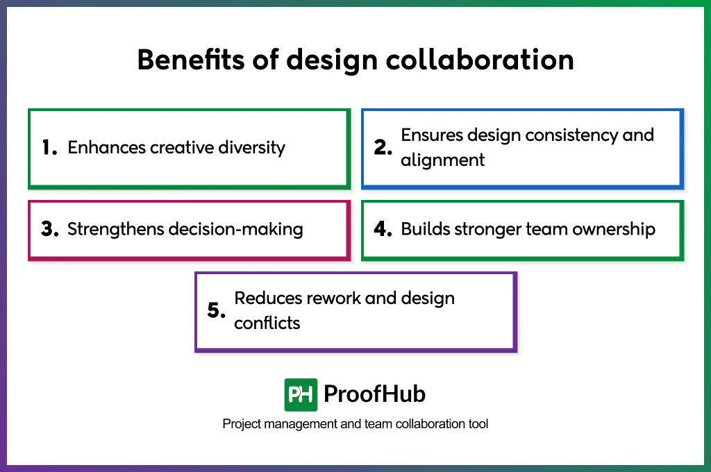 benefits of design collaboration