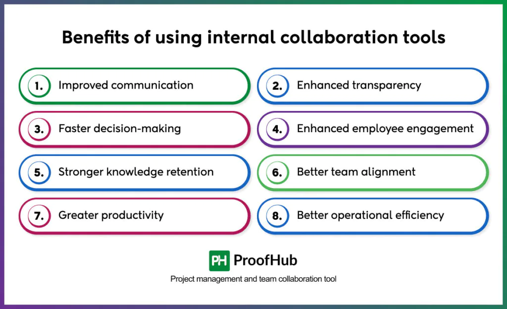benefits of internal collaboration tools