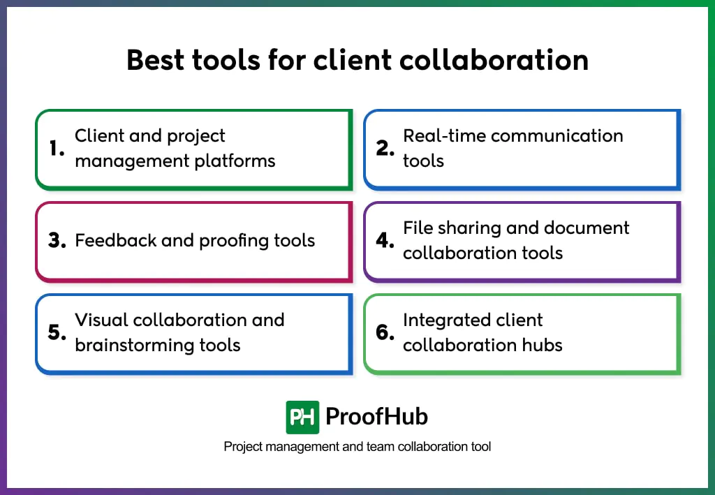 best tools for client collaboration