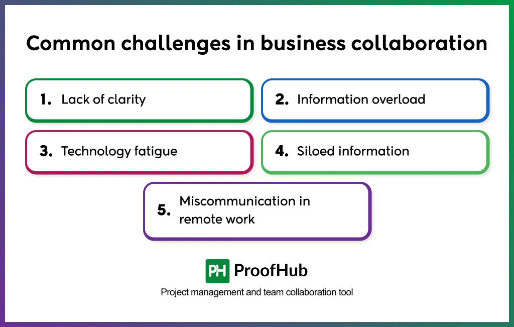 business collaboration challenges