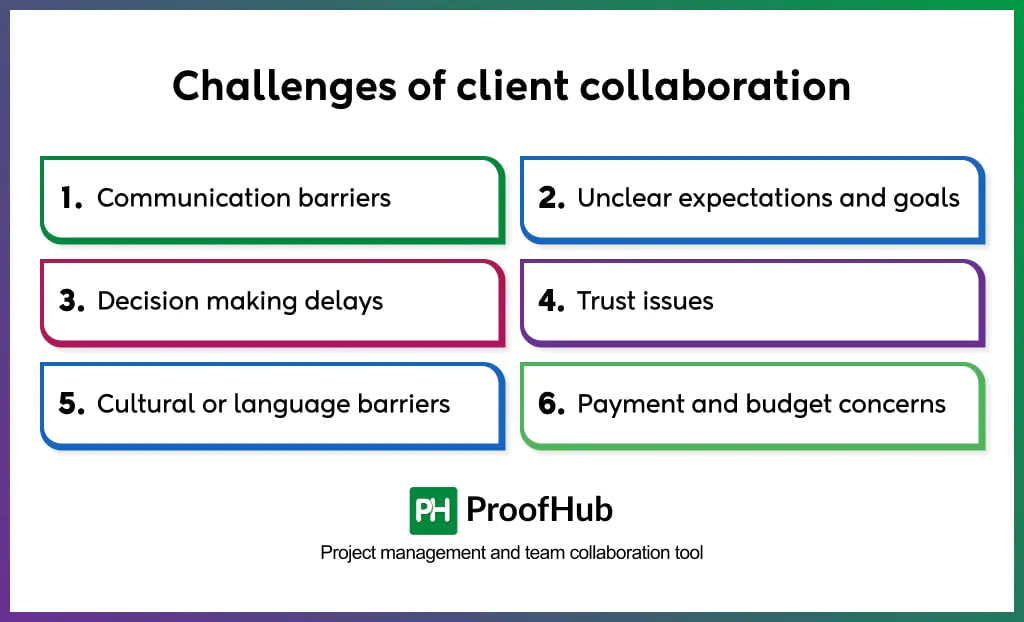 challenges of client collaboration