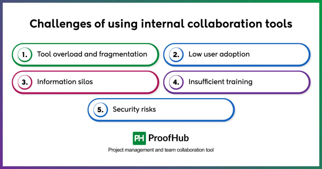 challenges of using internal collaboration tools