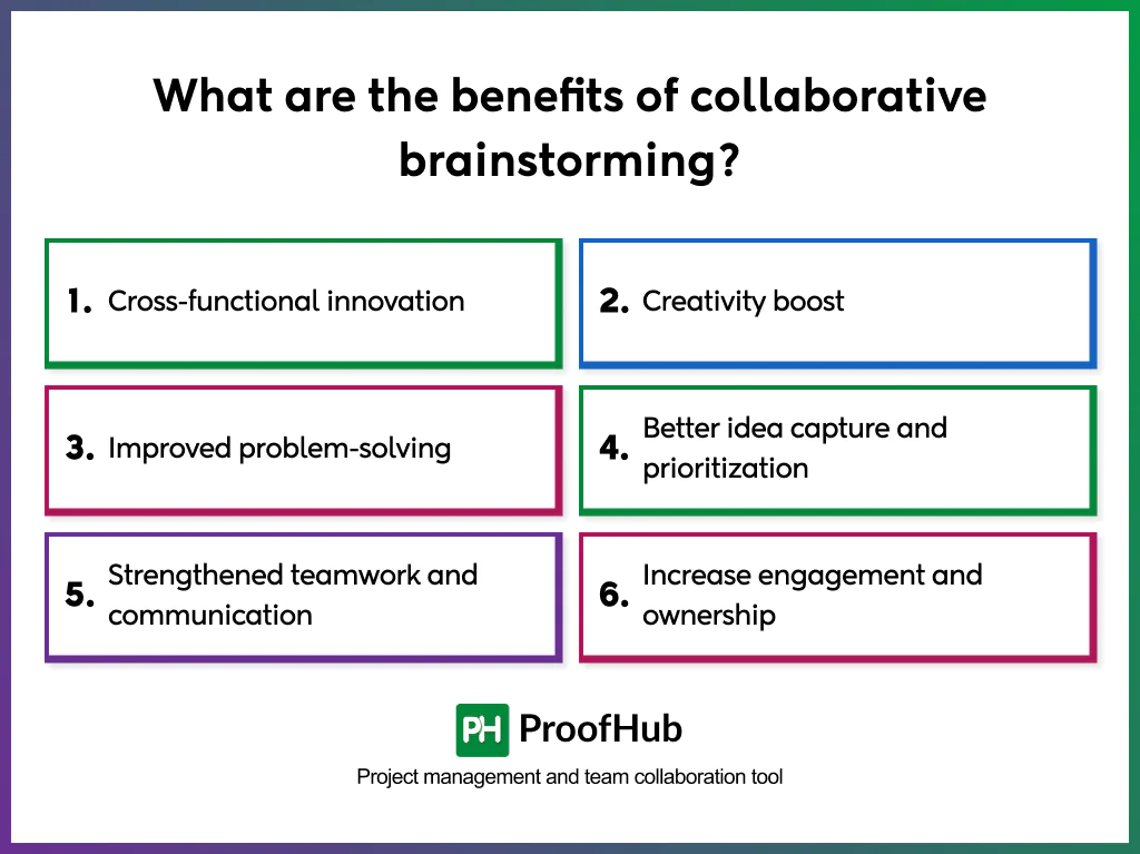 benefits of collaborative brainstorming