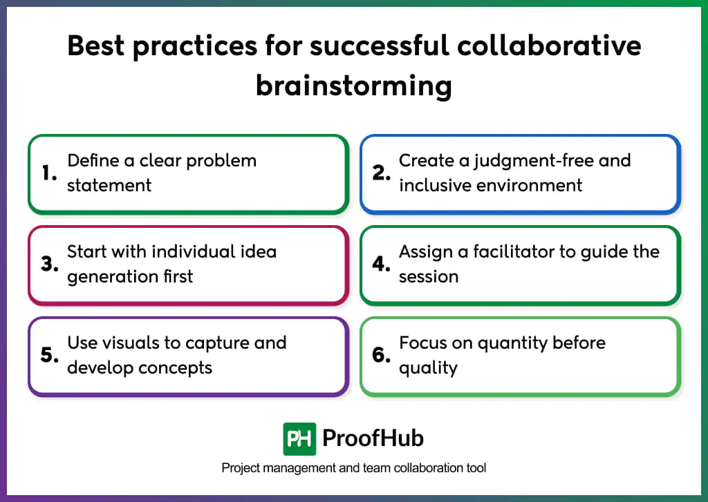 collaborative brainstorming best practices