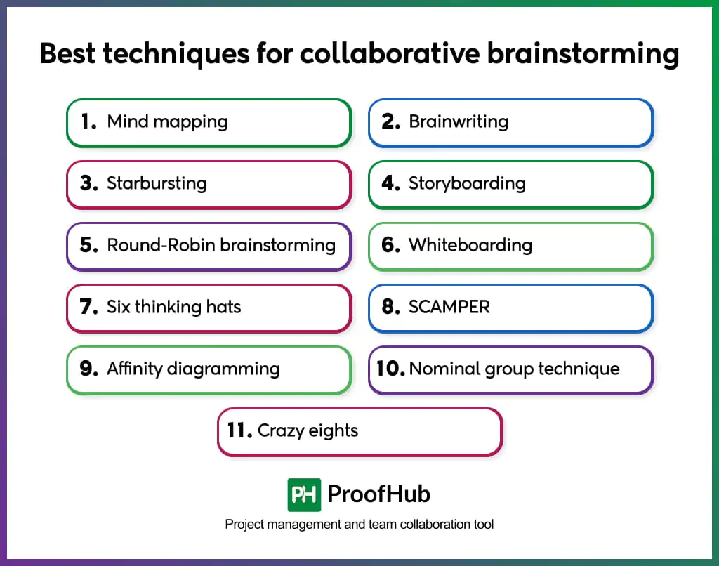 collaborative brainstorming techniques