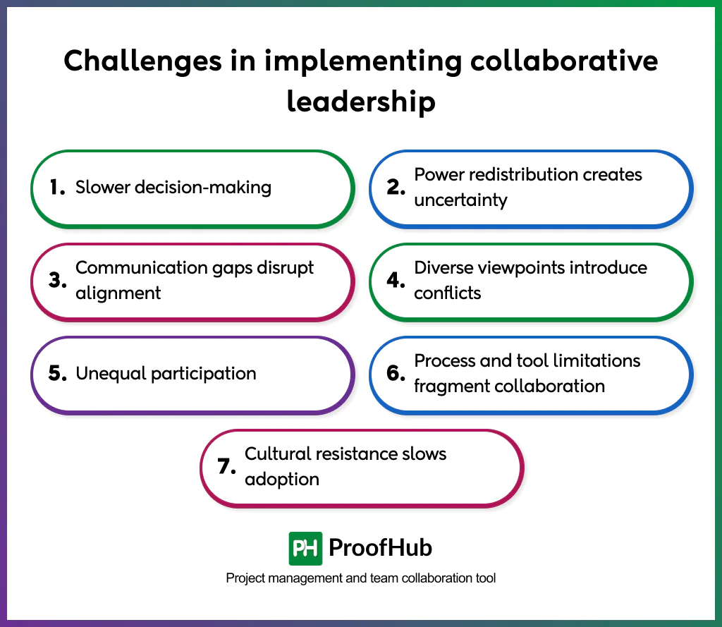 challenges of collaborative leadership