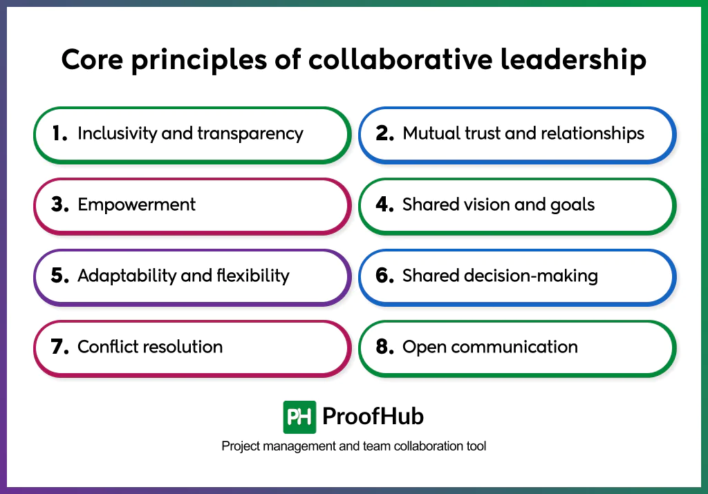 principles of collaborative leadership