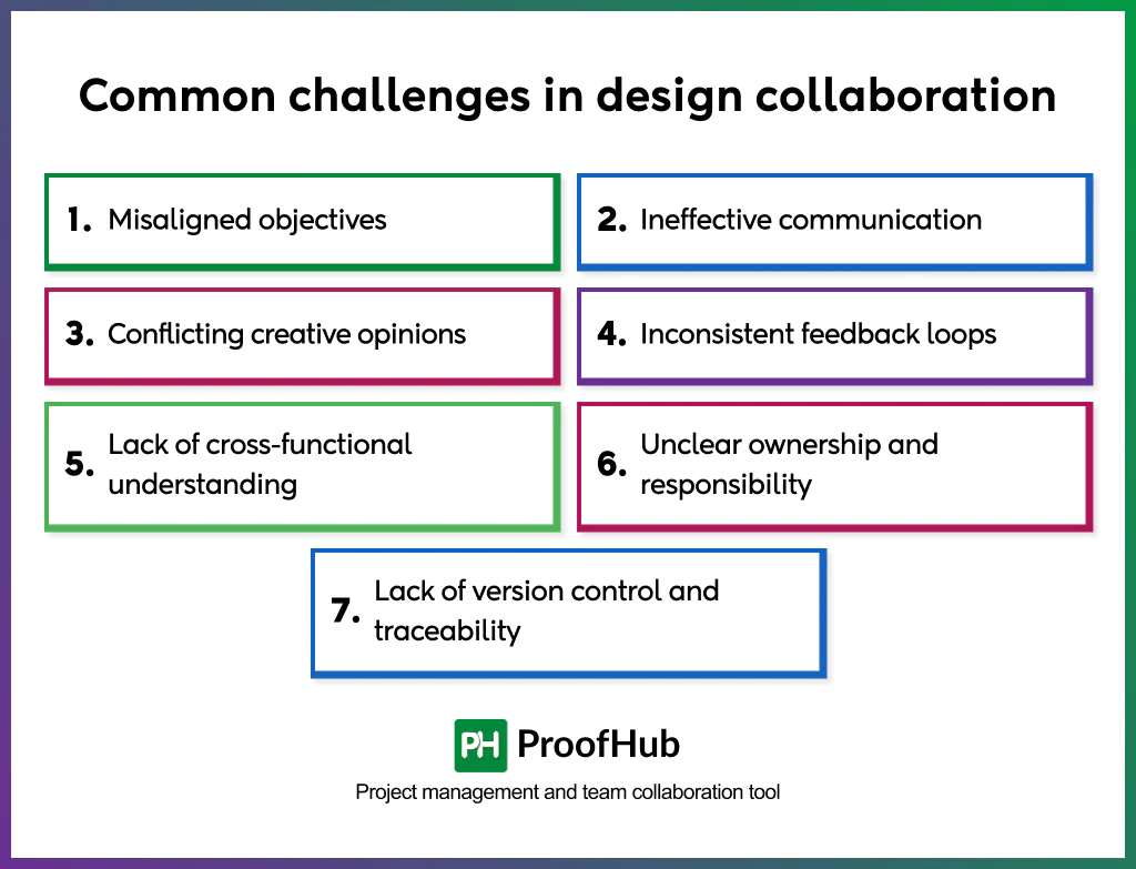 design collaboration challenges