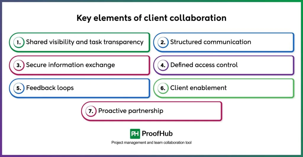 key elements of client collaboration